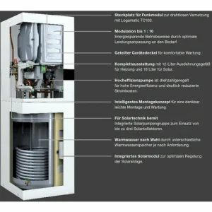 Buderus Gas-Brennwert-Heizzentrale Logamax Plus GB172iT V2 – 24 KW Mit Rohrwendelspeicher 120 – 7738101033 15