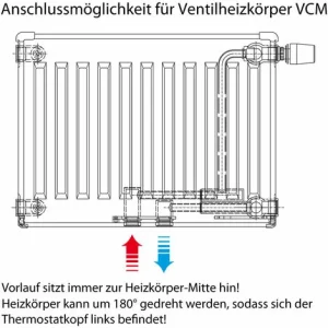 Buderus Ventil-Heizkörper Logatrend VCM-Profil H 300 L 1800 Typ 21 – 1121/721 Watt 15